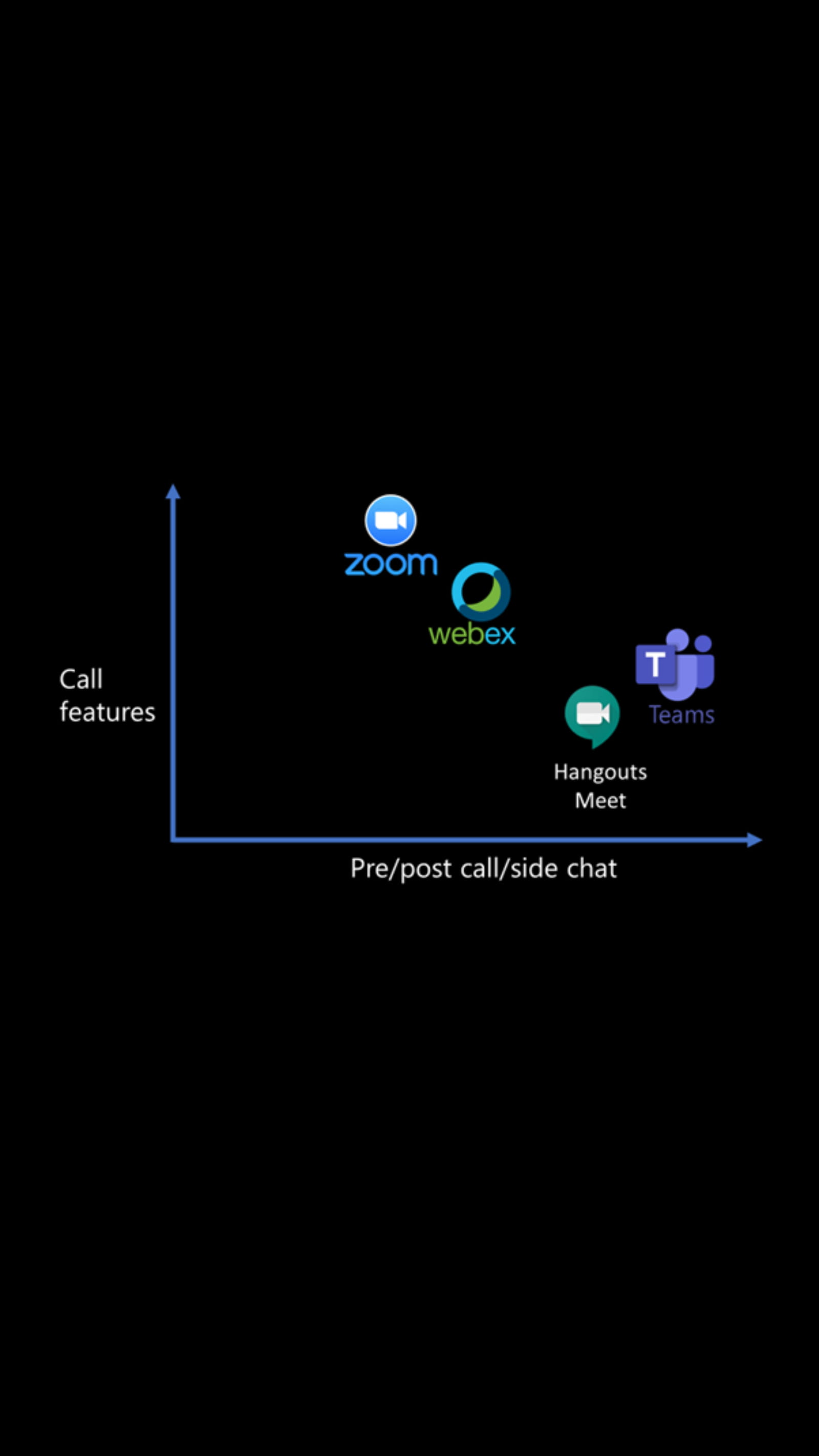Conference calling screenshot