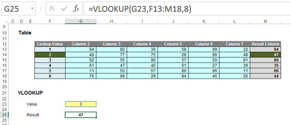 excel table