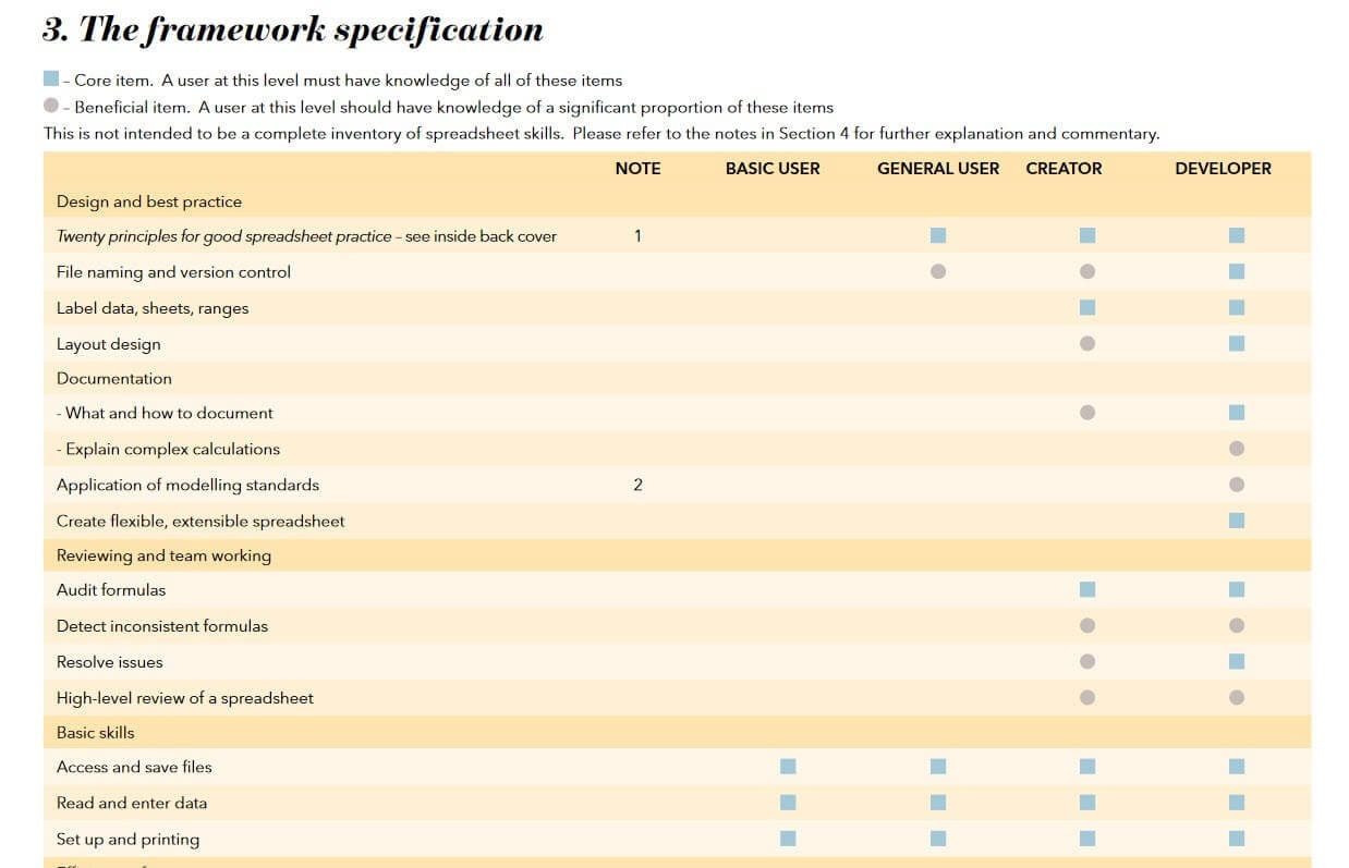 Image of the framework specification document 