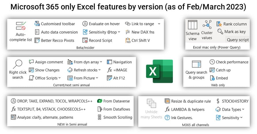Excel features