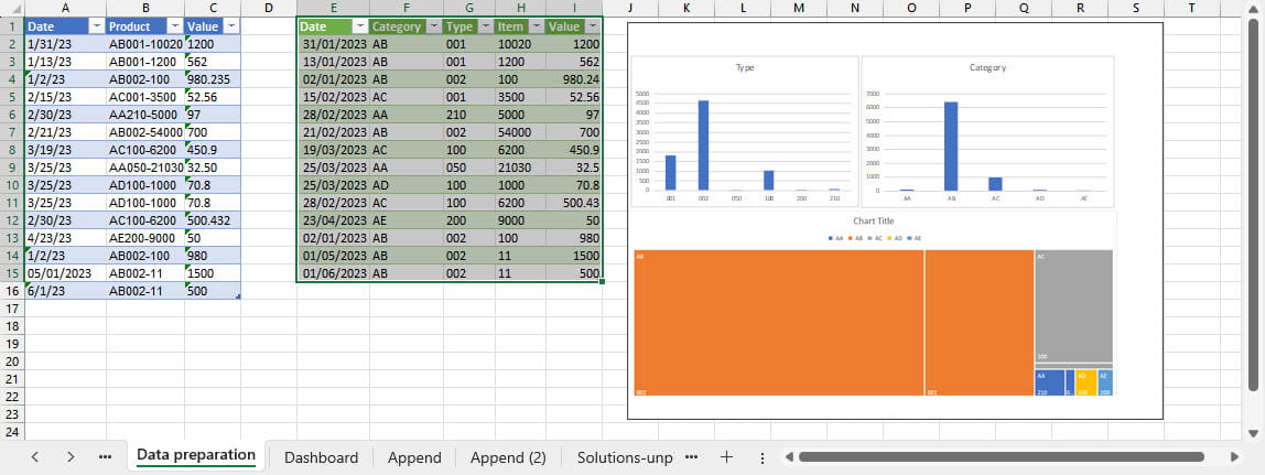 Screenshot of a dashboard sheet overlay using Excel camera