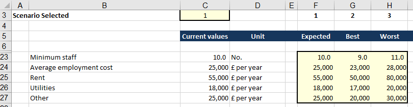 excel table