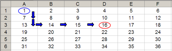 excel table