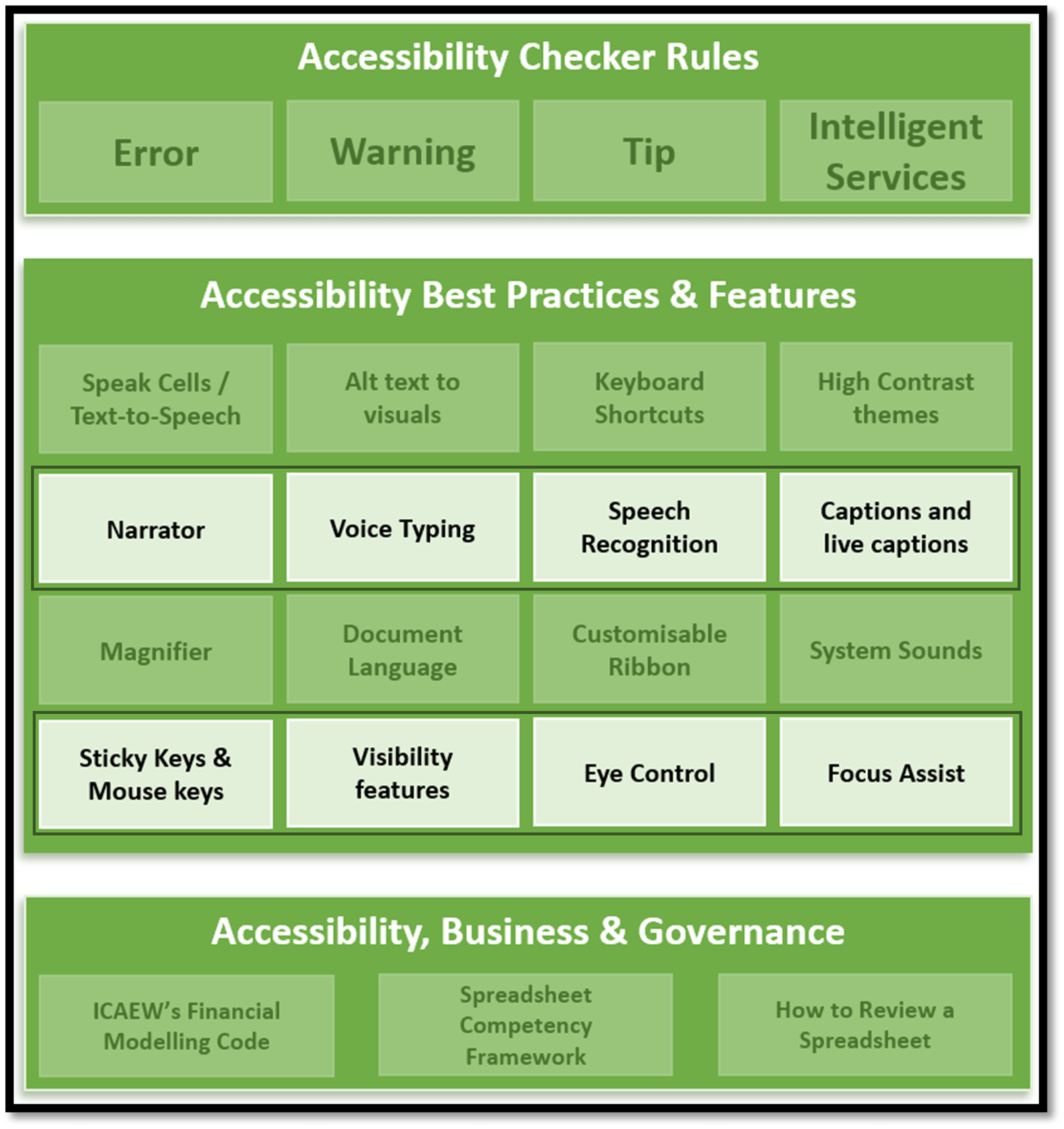 image for excel article