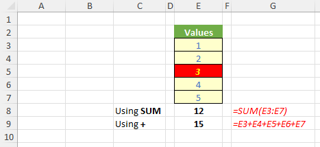 excel summary table