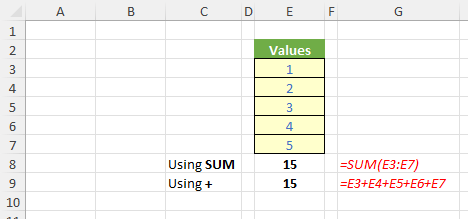 excel summary table