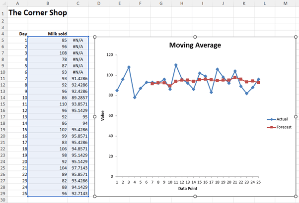 graph created with data on excel
