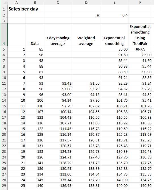 table with data in excel