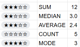Screenshot of rating scale in Google Sheets