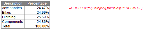 Example of GROUBY table using PERCENTOF in Excel