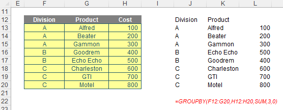 Example of missing titles in Excel