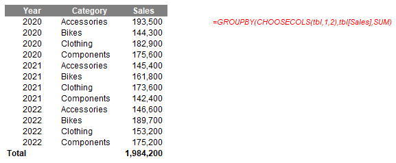 Screenshot of aggregated table using CHOOSECOLS in Excel