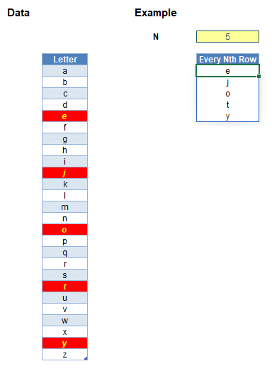 Screenshot from an Excel spreadsheet