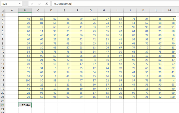 Screenshot of data table in Excel