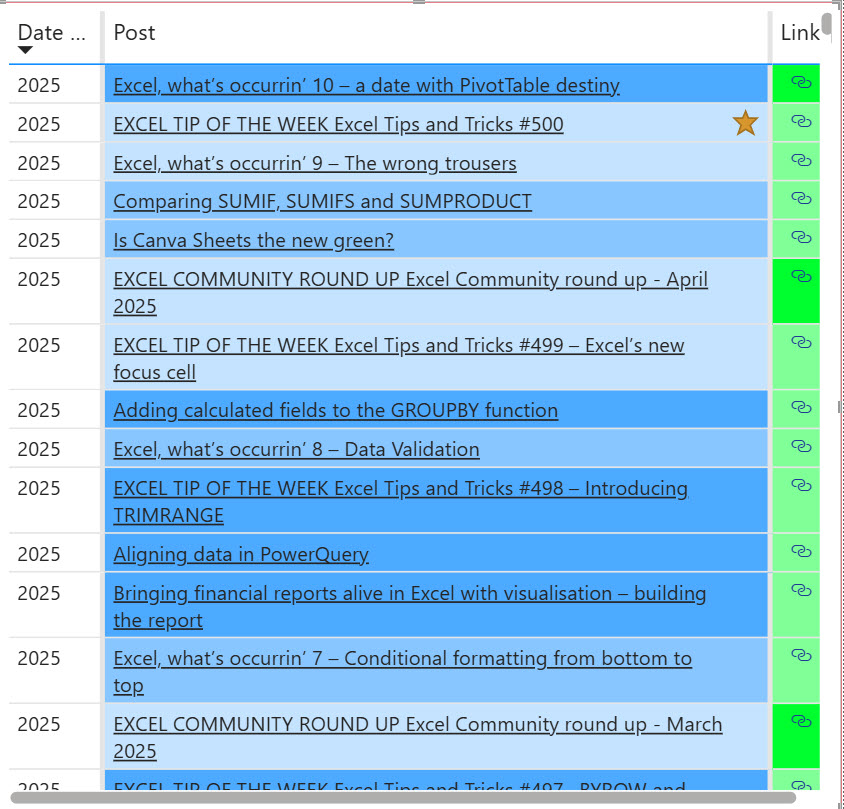 Image illustration for article: Power BI – I’m going to make you a star