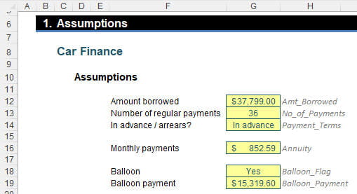 Car finance assumptions