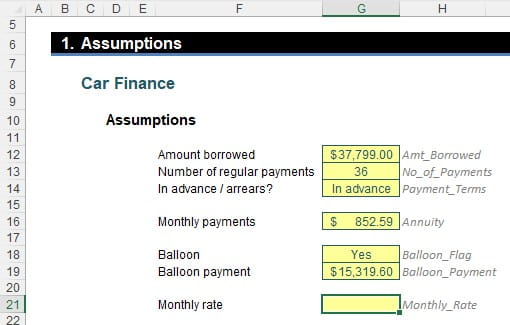 Car finance assumptions