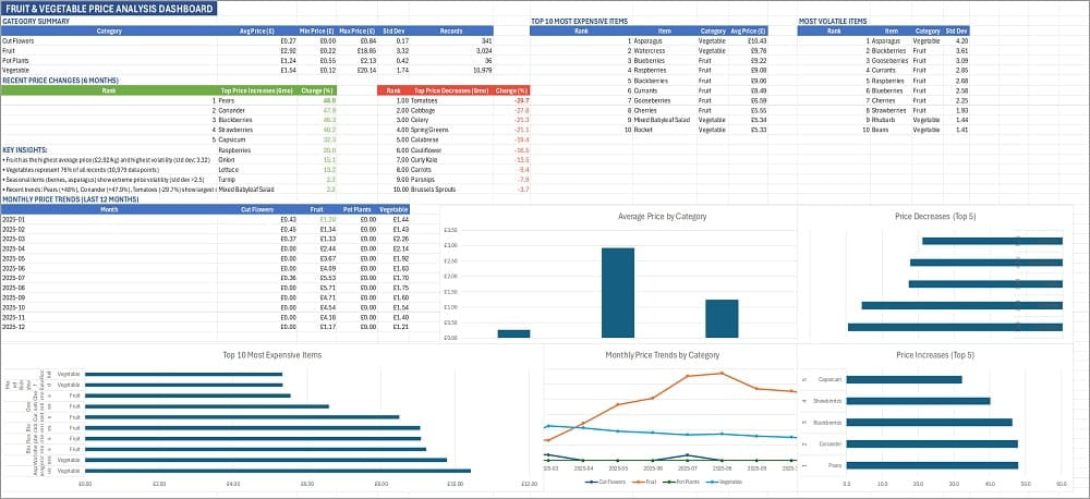 Screenshot of Claude add-in for Excel