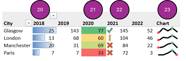 Screenshot of how to create in cell bar charts, heat maps, icon sets and charts in Excel