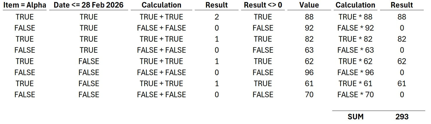 Screen shot from an Excel spreadsheet