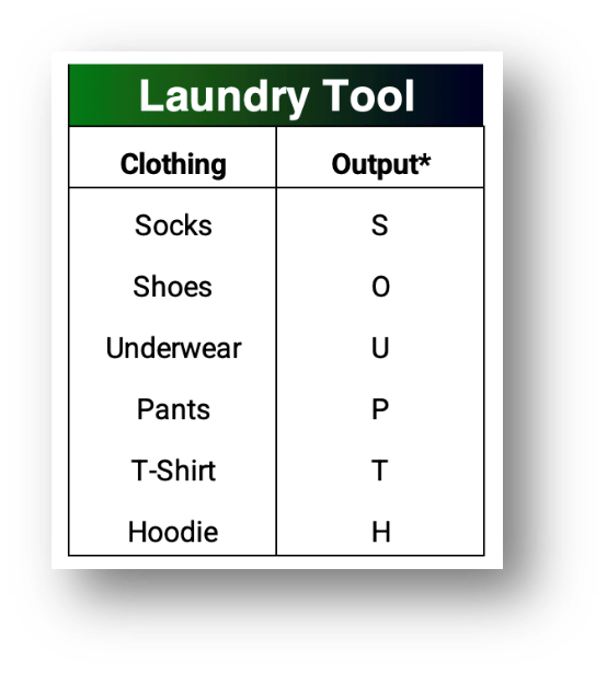 Screen shot from an Excel spreadsheet