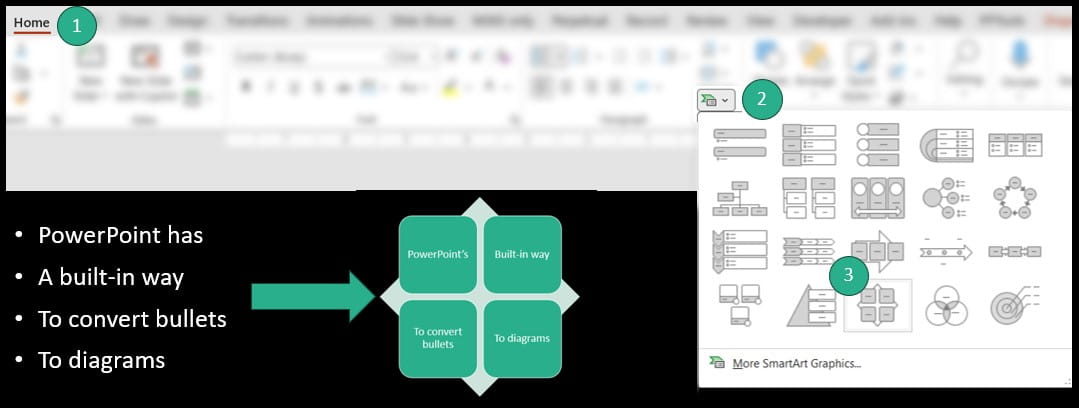 Image of PowerPoint's 'Smart Art' feature