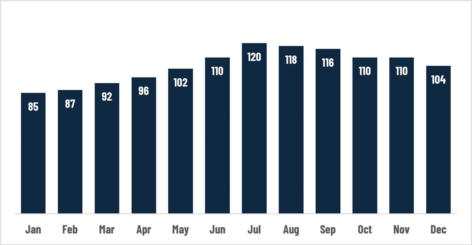 Excel chart screenshot