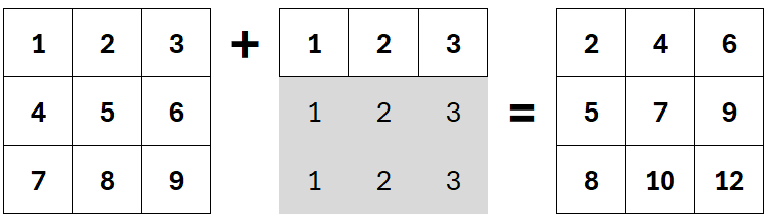 Excel screenshot