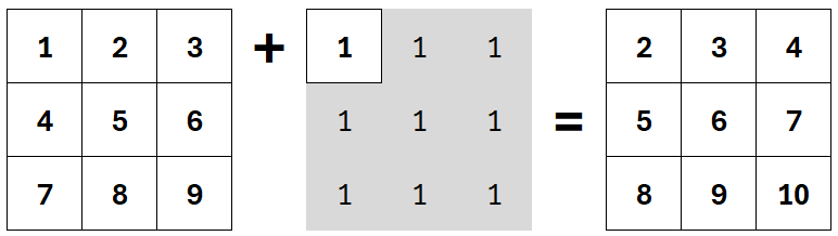 Excel screenshot