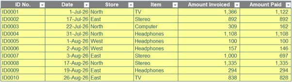 Screenshot of the example Excel table