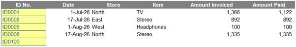 Screenshot of the example Excel table automatically populated