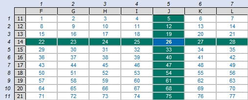 Screenshot of the example Excel table with INDEX in two dimensions