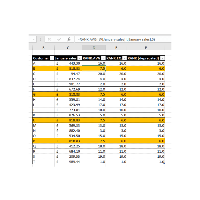 Image of an Excel full ranking