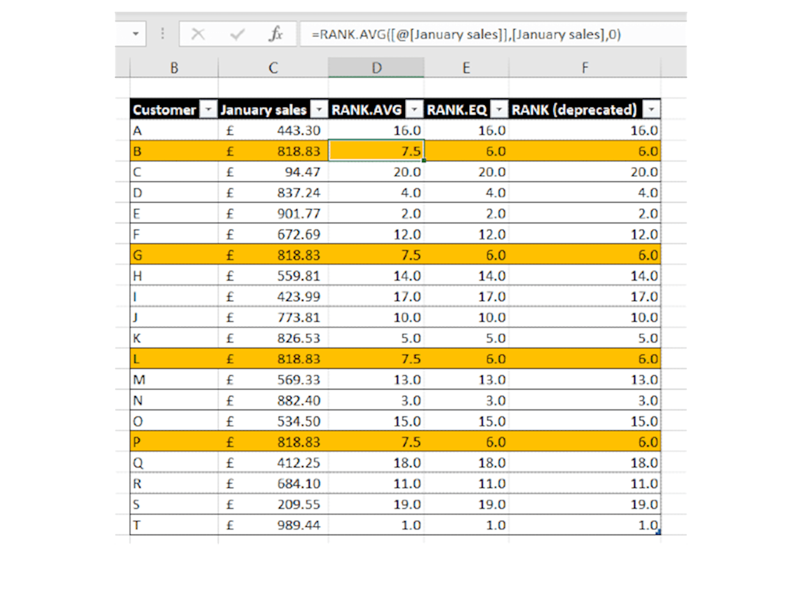 Image of an Excel full ranking