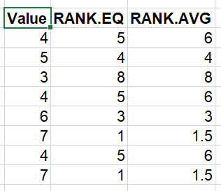 Basic ranking function