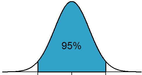 Excel chart screenshot