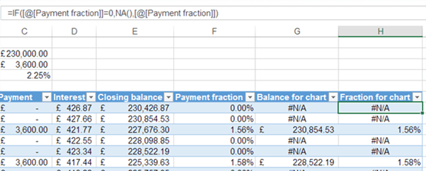 Screenshot of helper columns with #N/A added in Excel