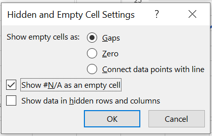 Screenshot of Hidden and Empty Cell Settings menu in Excel